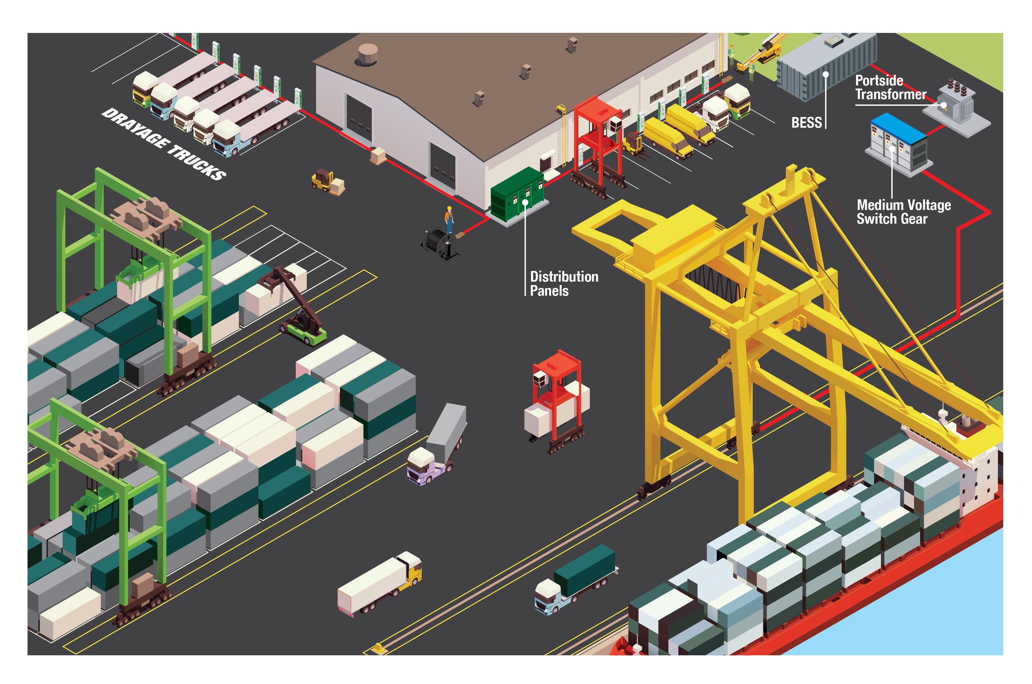 Ports_Electric_Cargo.png